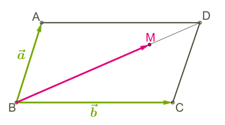 Бм точка б. Вектор по параллелограмму задания. Разложение вектора по диагонали. Точка m делит диагональ параллелограмма в отношении BM:MD 3 2. Точка делит диагональ параллелограмма.