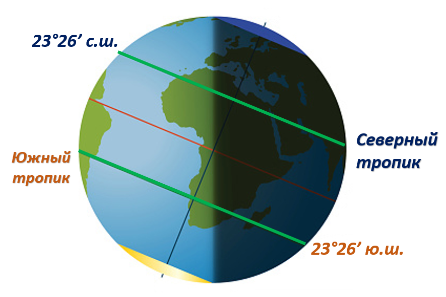 Тропики это география 5 класс. Северный Тропик и Северный Полярный круг. Северный Тропик Экватор Южный Тропик. Северный и Южный Тропик Северный и Южный Полярный круг. Северный Тропик и Северный Полярный круг на карте.