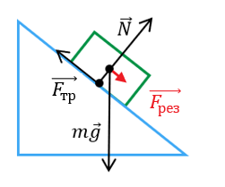 Третий закон Ньютона: принцип суперпозиции сил