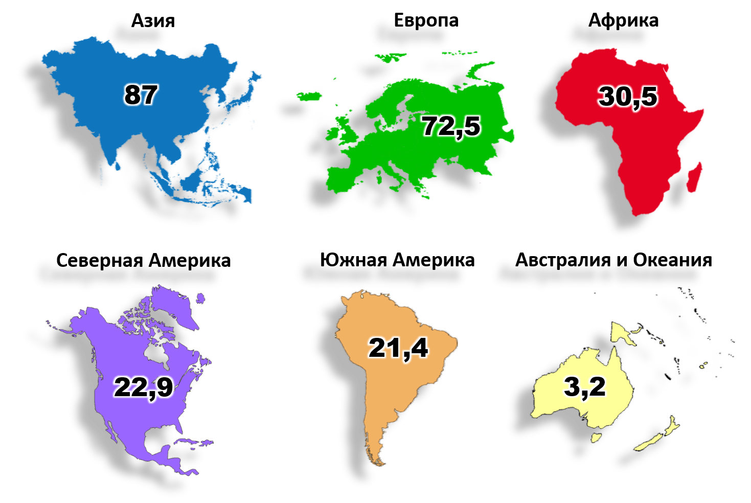 Россия по величине в мире. Материки земли. Плотность населения по материкам. Население на материках. Население по континентам.