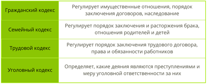Основные законы РФ: полный список и тексты законов