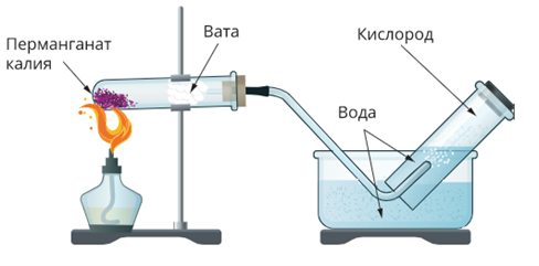 RUC1 - Способ получения водорода и кислорода из воды - Google Patents