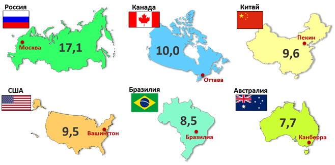Страны по площади территории и численности населения — урок. География, 7  класс.