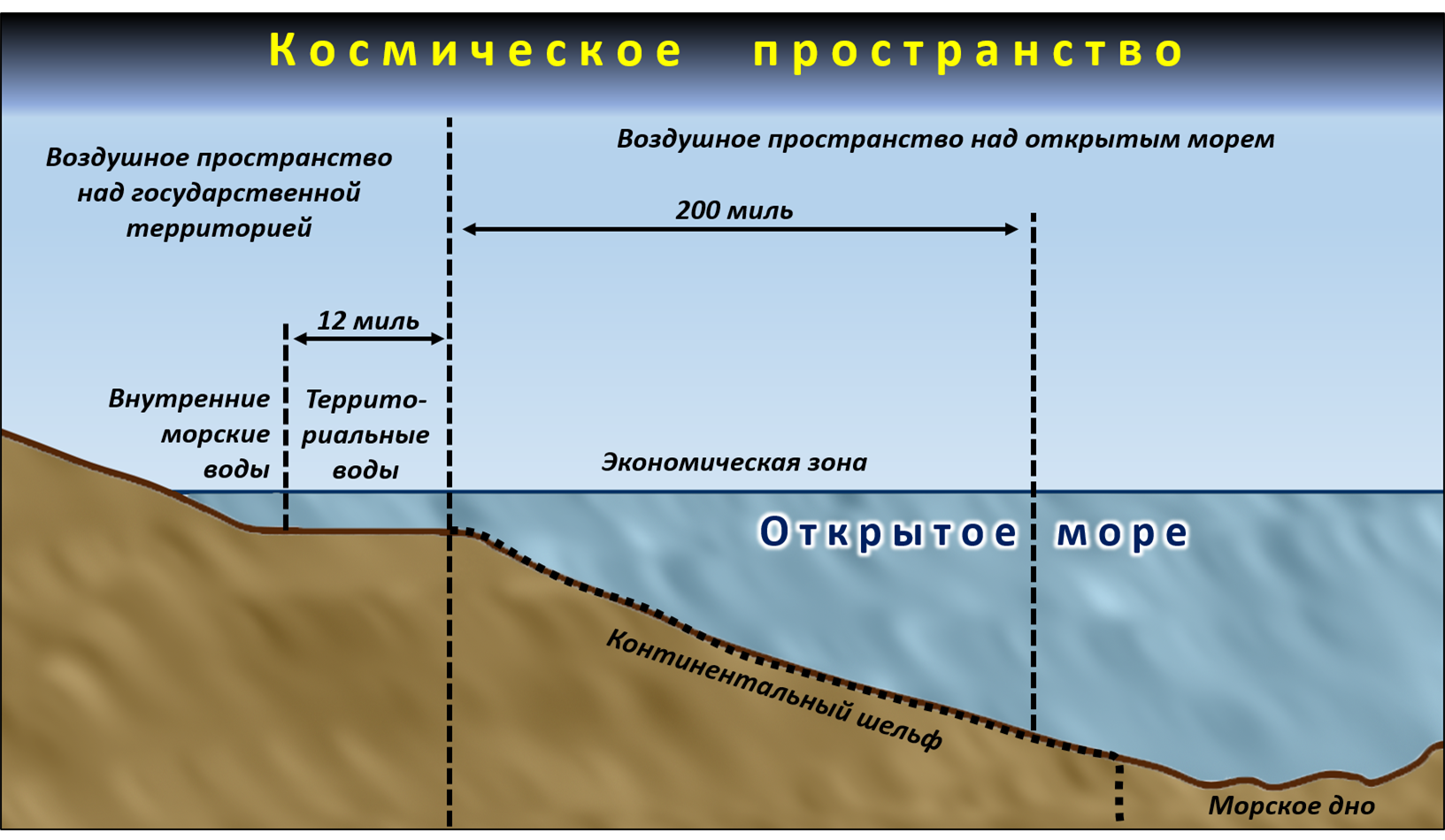 Граница территориальных вод