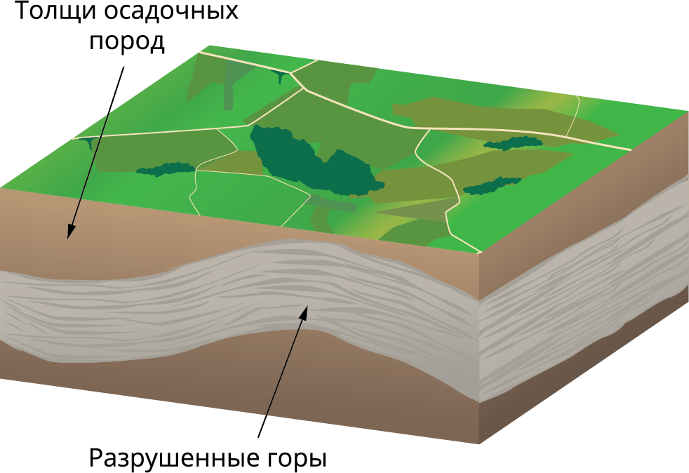 Равнинная поверхность рисунок. Нарисовать Равнинный рельеф. Модель рельефа равнина. Разрез ачимовской толщи. План конспект параграфа рельеф земли равнины