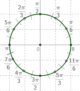 Π 2 2π. Макеты числовой окружности 10 класс. Числовая окружность макет 1 и 2. Второй макет числовой окружности. 2 Макета числовой окружности.