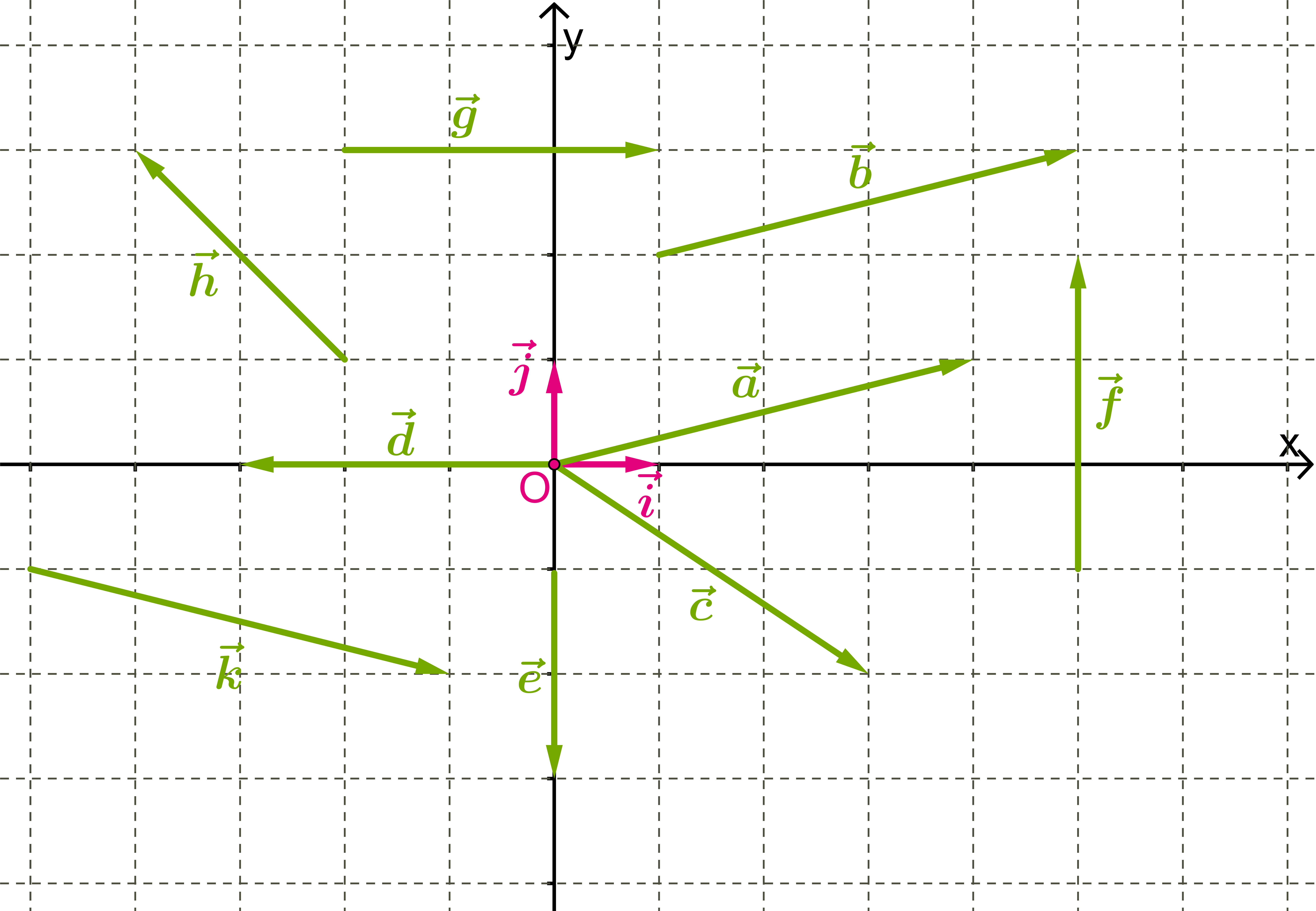 Векторы на координатной плоскости. Координаты вектора. Координаты вектора на плоскости. Координаты вектора i j. 3 1 5 изобразите координат