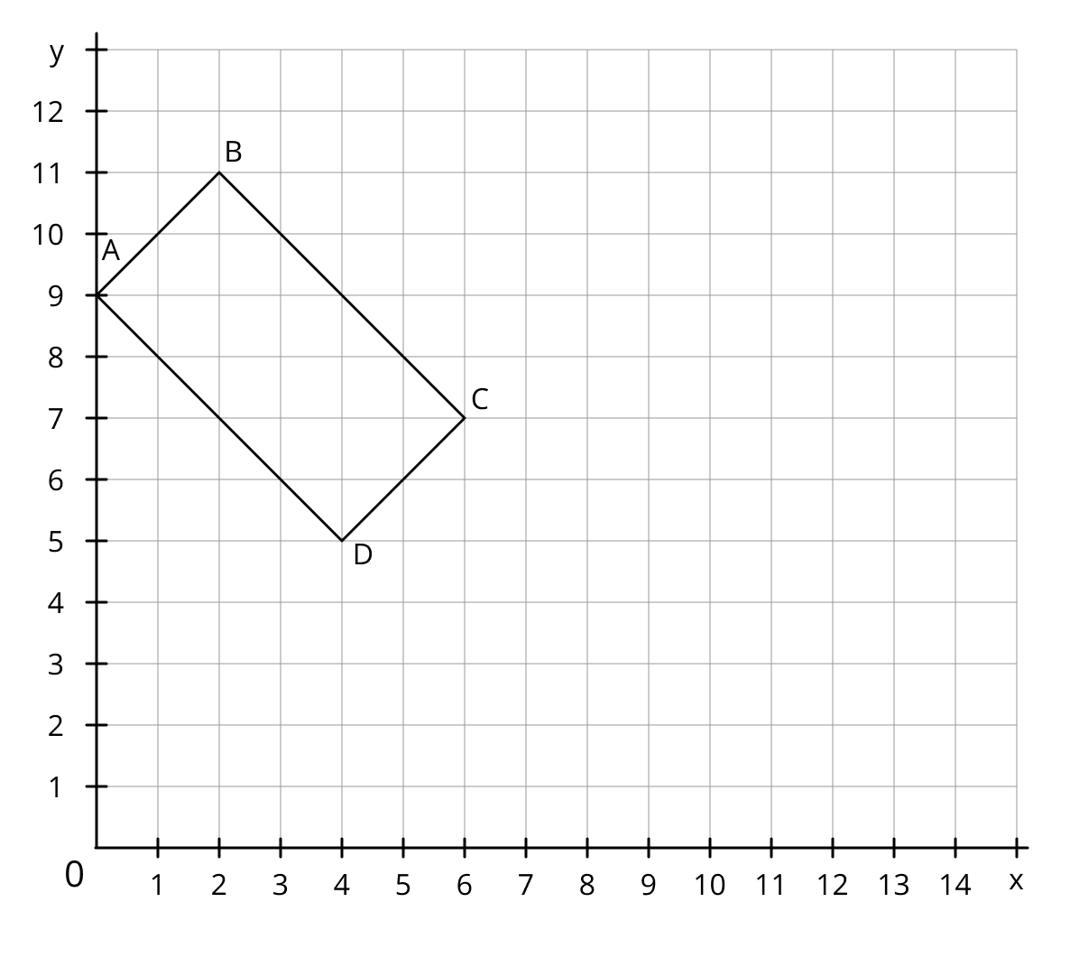 A b c вершины прямоугольника. Практическое задание прямоугольник. Как найти координаты вершин прямоугольника. Прямоугольник интересные задания.