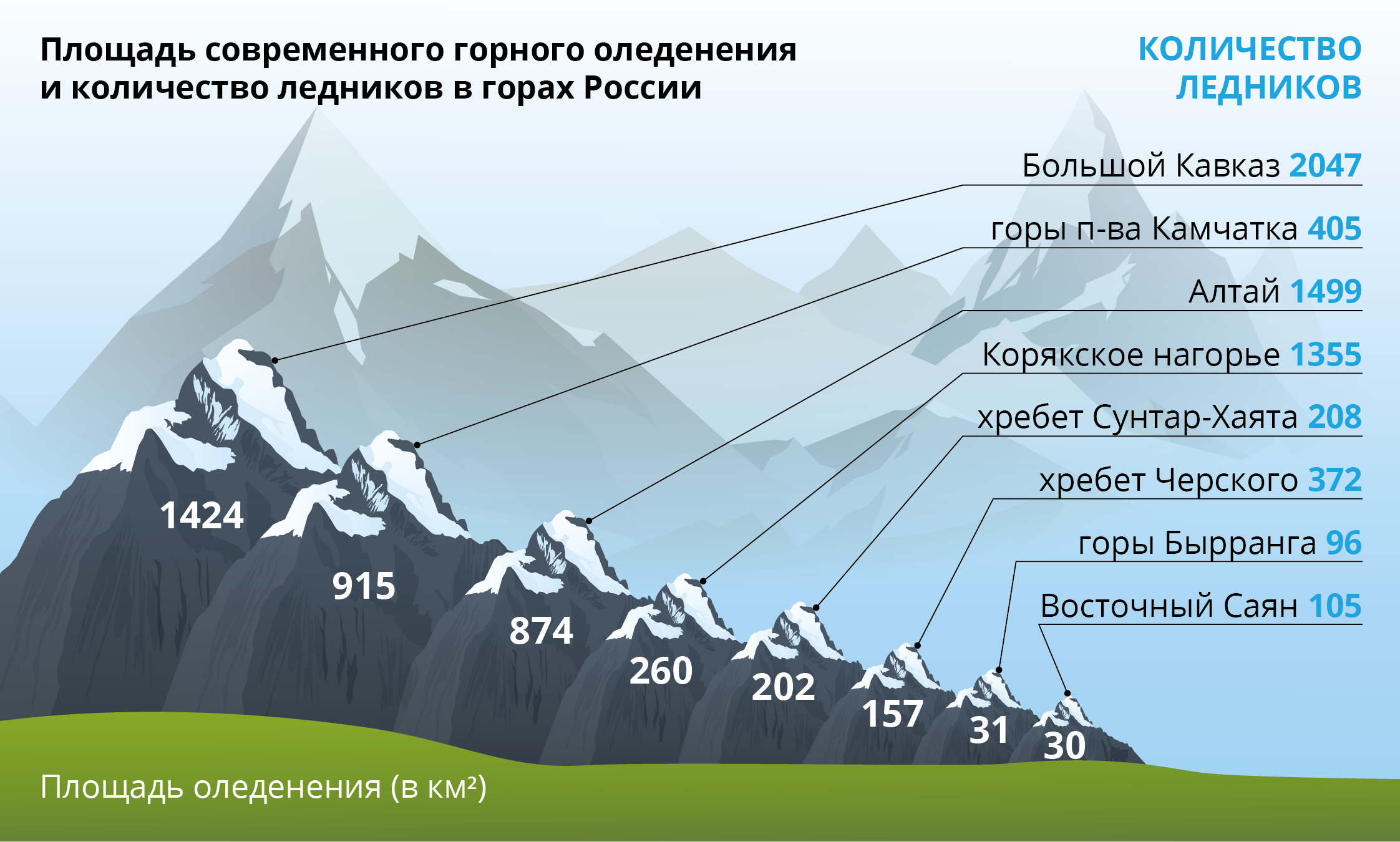 Протяженность гор россии. Снеговая линия в России. Снеговая линия в горах. Высота Снеговой линии горных ледников. Горы с высоты.