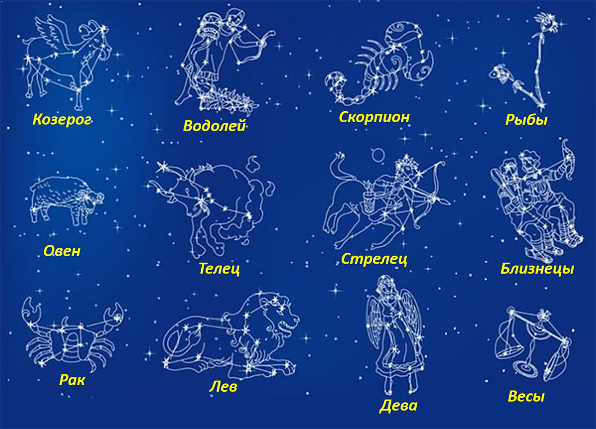 2 июня гороскоп. Схематическое изображение созвездий для детей и их названия. Созвездия знаков зодиака. Символы созвездий зодиака. Зодиакальные созвездия и их названия.