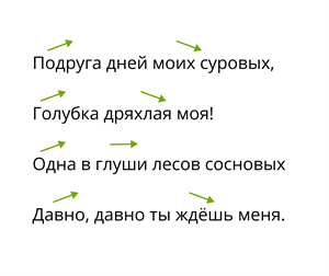 Что нужно знать об интонации — урок. Русский язык, 5 класс.